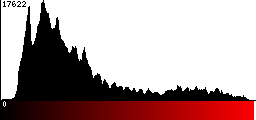 Red Histogram