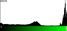 Green Histogram