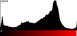 Red Histogram