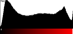 Red Histogram