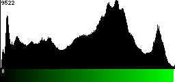 Green Histogram