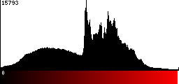 Red Histogram