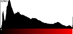 Red Histogram