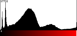 Red Histogram