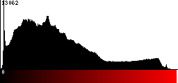 Red Histogram