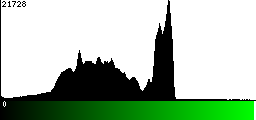 Green Histogram