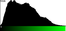 Green Histogram