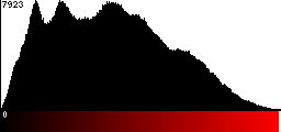 Red Histogram