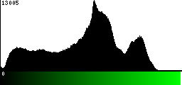 Green Histogram