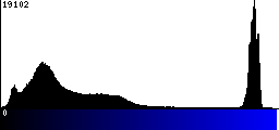 Blue Histogram