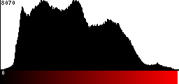 Red Histogram