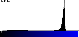 Blue Histogram