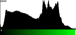 Green Histogram