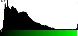 Green Histogram