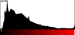 Red Histogram