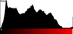 Red Histogram