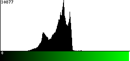 Green Histogram