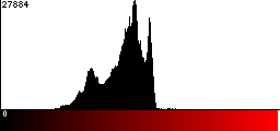 Red Histogram