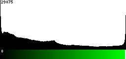 Green Histogram