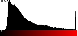 Red Histogram