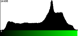 Green Histogram