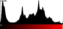 Red Histogram