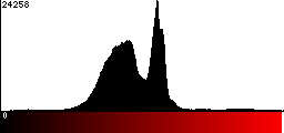 Red Histogram