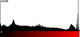 Red Histogram