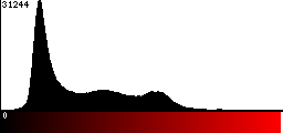 Red Histogram