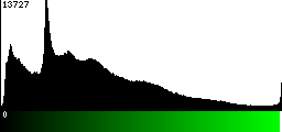 Green Histogram