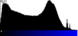 Blue Histogram