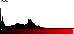 Red Histogram