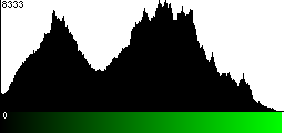 Green Histogram