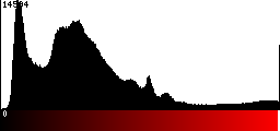 Red Histogram