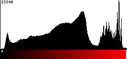 Red Histogram