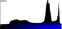 Blue Histogram