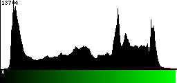 Green Histogram