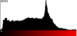 Red Histogram