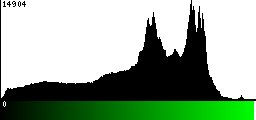 Green Histogram