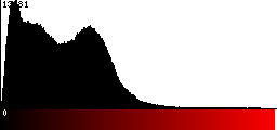 Red Histogram