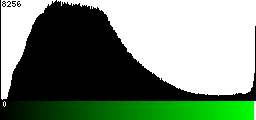 Green Histogram