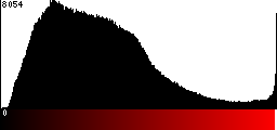 Red Histogram