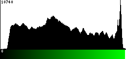 Green Histogram