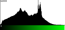 Green Histogram