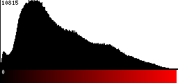 Red Histogram