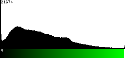 Green Histogram