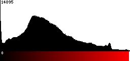 Red Histogram