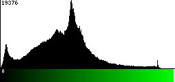 Green Histogram