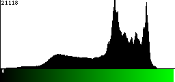 Green Histogram