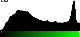 Green Histogram